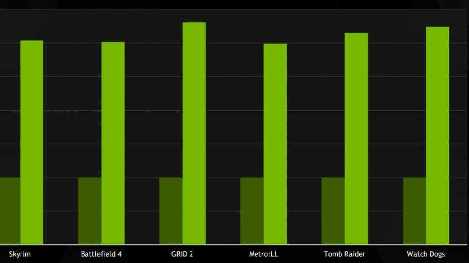 Nvidia GTX 980M apporte encore plus d'économies d'énergie Maxwell aux ordinateurs portables de jeu